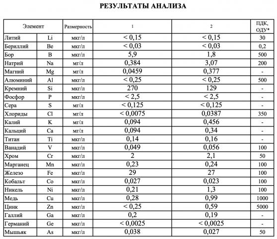 Снимок экрана 2020 08 18 в 06.42.06