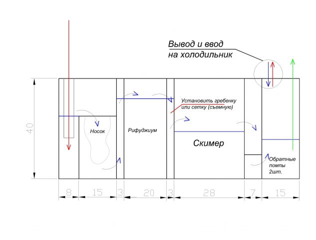 Циркуляция в САПМ