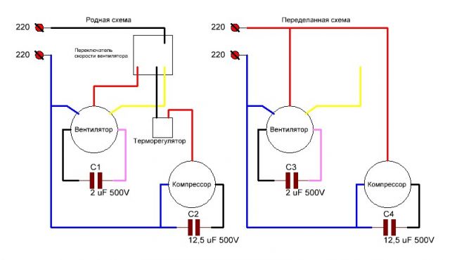 Electrika