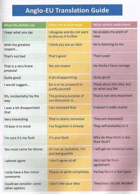 what-the-british-say-and-what-they-mean-translation-guide.jpg