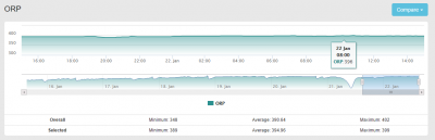 ORP.PNG