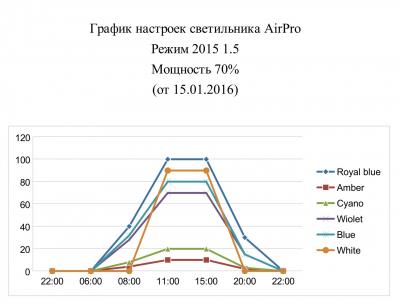 Настройки Air-Pro 15.01.2016.jpeg