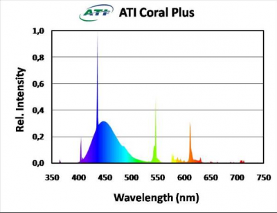 ATI Aquaristik T5 coral+.png