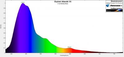 Orphek-Atlantik-V4-Spektrum-Kanal-alle.jpg