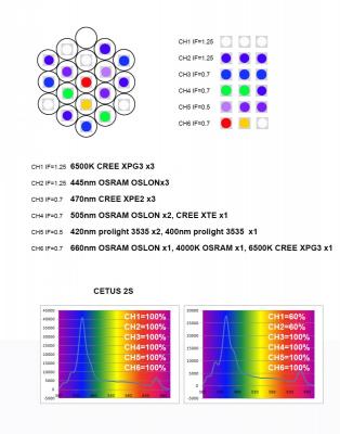LED configuration & Spectrum of marine version of CETUS 2 .jpg