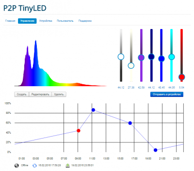 2016-02-20 19-49-10 P2P TinyLED - Управление – Yandex.png