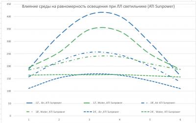 равномерность, лл.jpeg