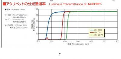 ACRYPET Wave Length.jpeg