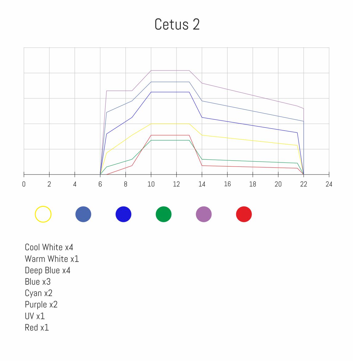 Cetus криптовалюта окекс спот