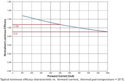 Efficacy.jpg