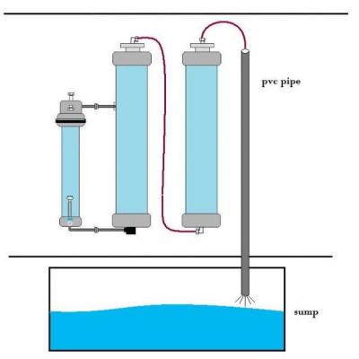 08_DaStaCo water discharge pipe.jpg