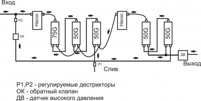 Двойной осмос..jpg