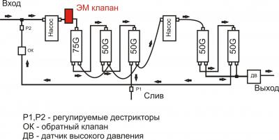 Двойной осмос1.jpg