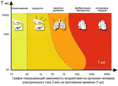 deystvie-elektricheskogo-toka-na-cheloveka.jpg