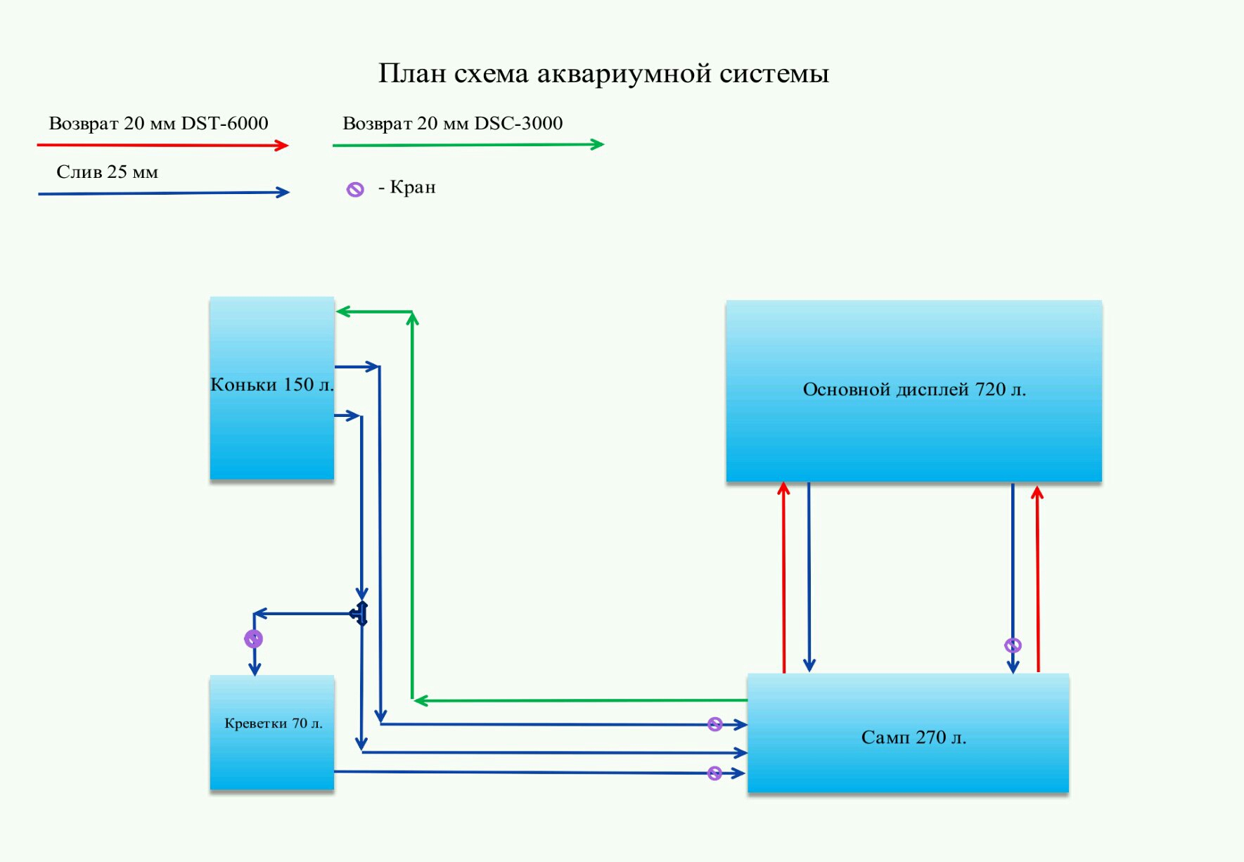 Протока в аквариуме схема