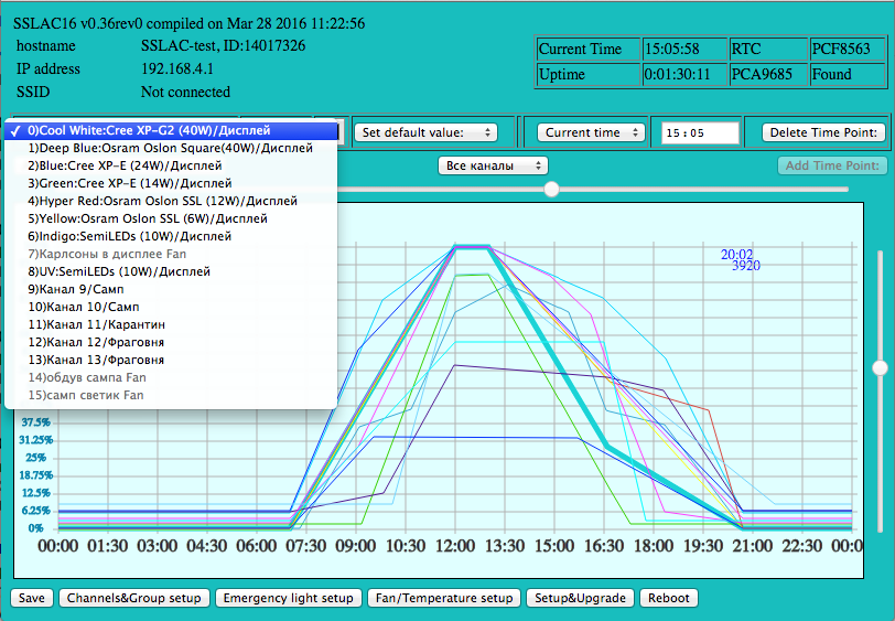 Vid 8086 pid 1406 rev 0000. Sslac16 v.036rev0 инструкция. Sslac_14017334.