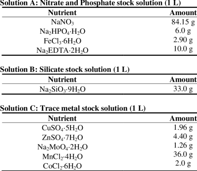 Chemical-composition-of-standard-F-2-Guillards-stock-solution.png