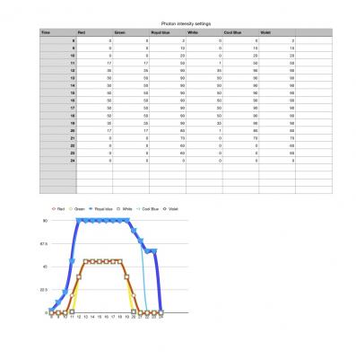 PhotonV2 light schedule.jpeg