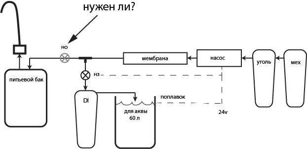 Схема осмоса с насосом