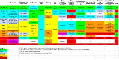 Magic-Lantern-raw-chart-7-4-13 (1).jpg