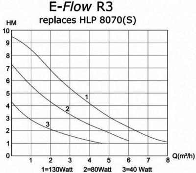 E-FlowR3.jpg