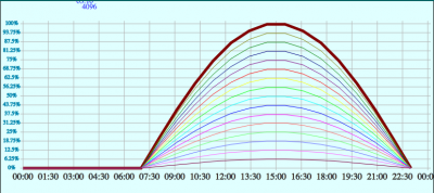 sin-Schedule.png