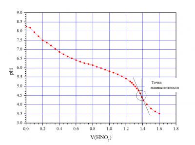 KH_titration_curve.jpg