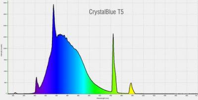 crystalblue_spectrum_1_large.jpg