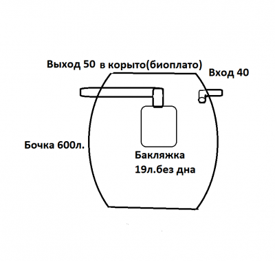 Бочка отстойник 600л..png