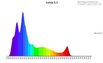 lum-sp.jpg