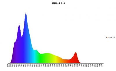 1-lumia-5.1.jpg