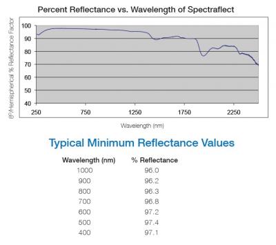 Spectraflex reflectance.jpg