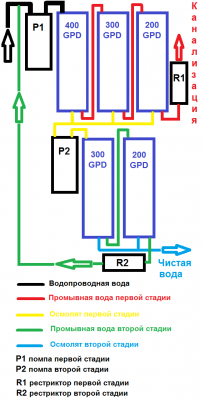 2-stage%20osmosis%20-%20final.png