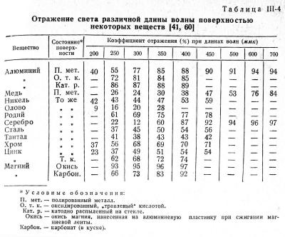 отражающая способность мет.jpg