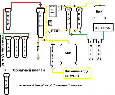 Схема фильтров осмоса 2 с 2ым баком.jpg