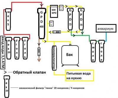 Схема фильтров осмоса 2.jpg