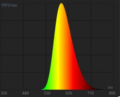 Рисунок 8 - спектр излучения светодиода PC Amber.jpg