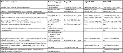 Список светодиодов в прожекторах.jpg