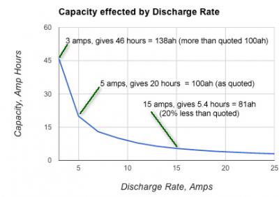 12v-capacity-discharge.jpg