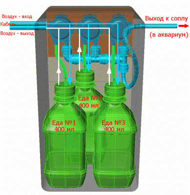 Fridge_feeder_horizontal_pumps_3x400ml.gif