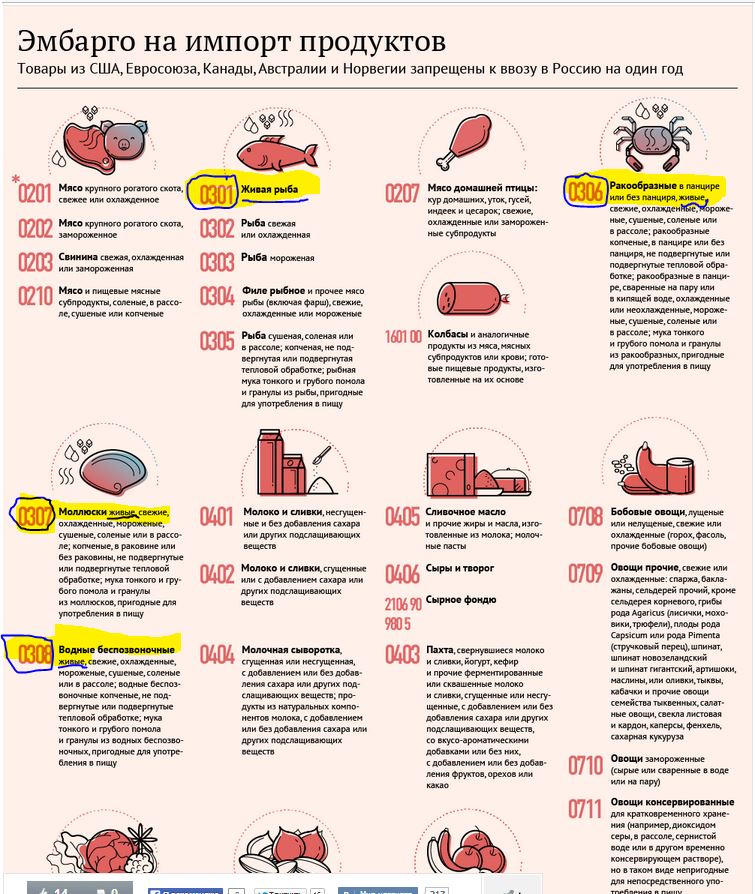 Что можно вывозить из китая. Провоз продуктов через границу.