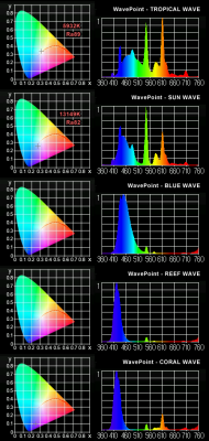 20130118-wavepoint-spectrum-cie1931-by-mk350.png