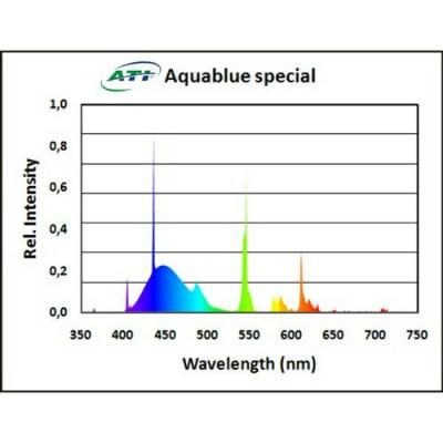 AquablueSpecialSprectrum.jpg