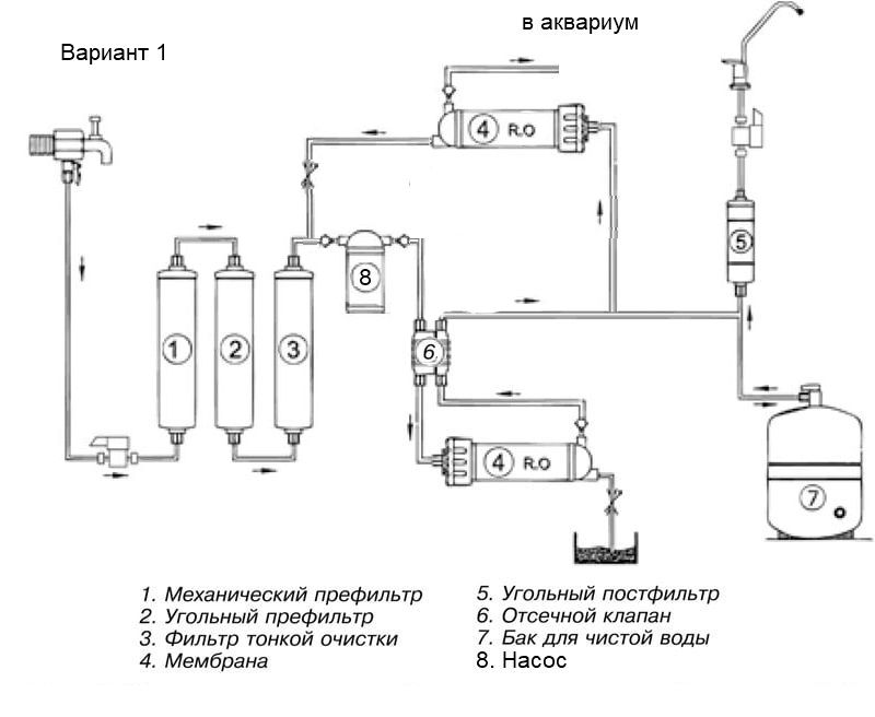 Схема промывки обратного осмоса