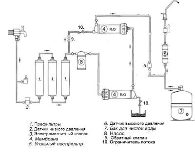 осмос схема вариант с помпой.jpg