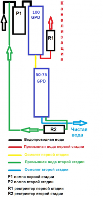 Осмос-1.png