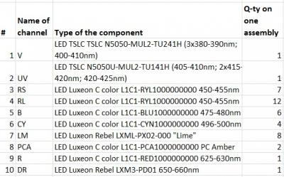 List of the LEDs.jpg