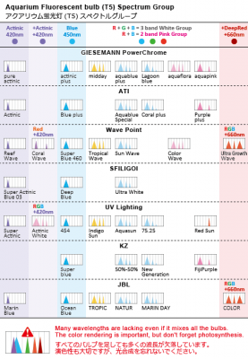 20140307-01-3-band-fl-spectrum-group.png