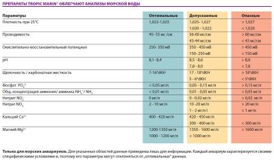 tropic_marin_table.jpg