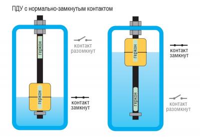 pdu-c_nz_kontaktom.jpg